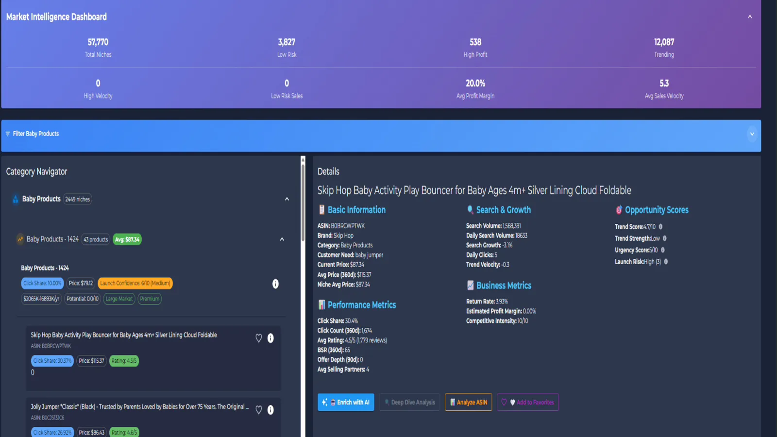 ScalePilot niche navigator view
